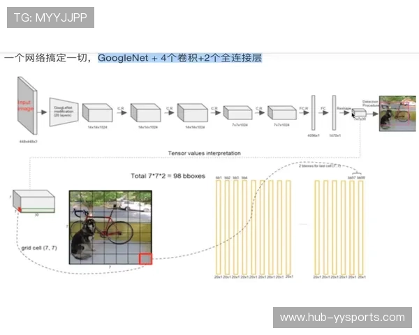 深度学习模型在当前周期内优化了画面补帧算法 让高速运动更加平滑